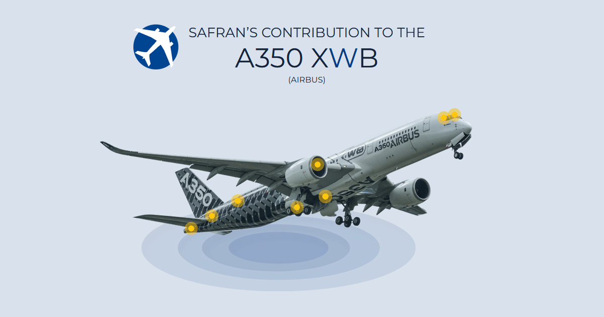 Safran's contribution to the A350 XWB | Safran